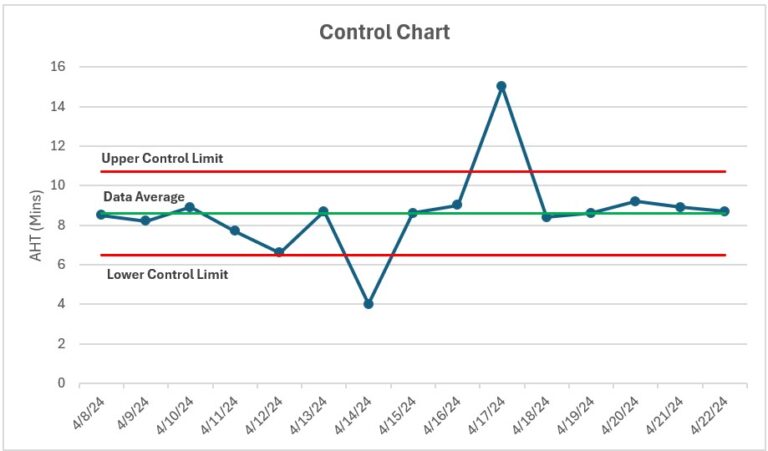 Control Chart – Template Toolbox