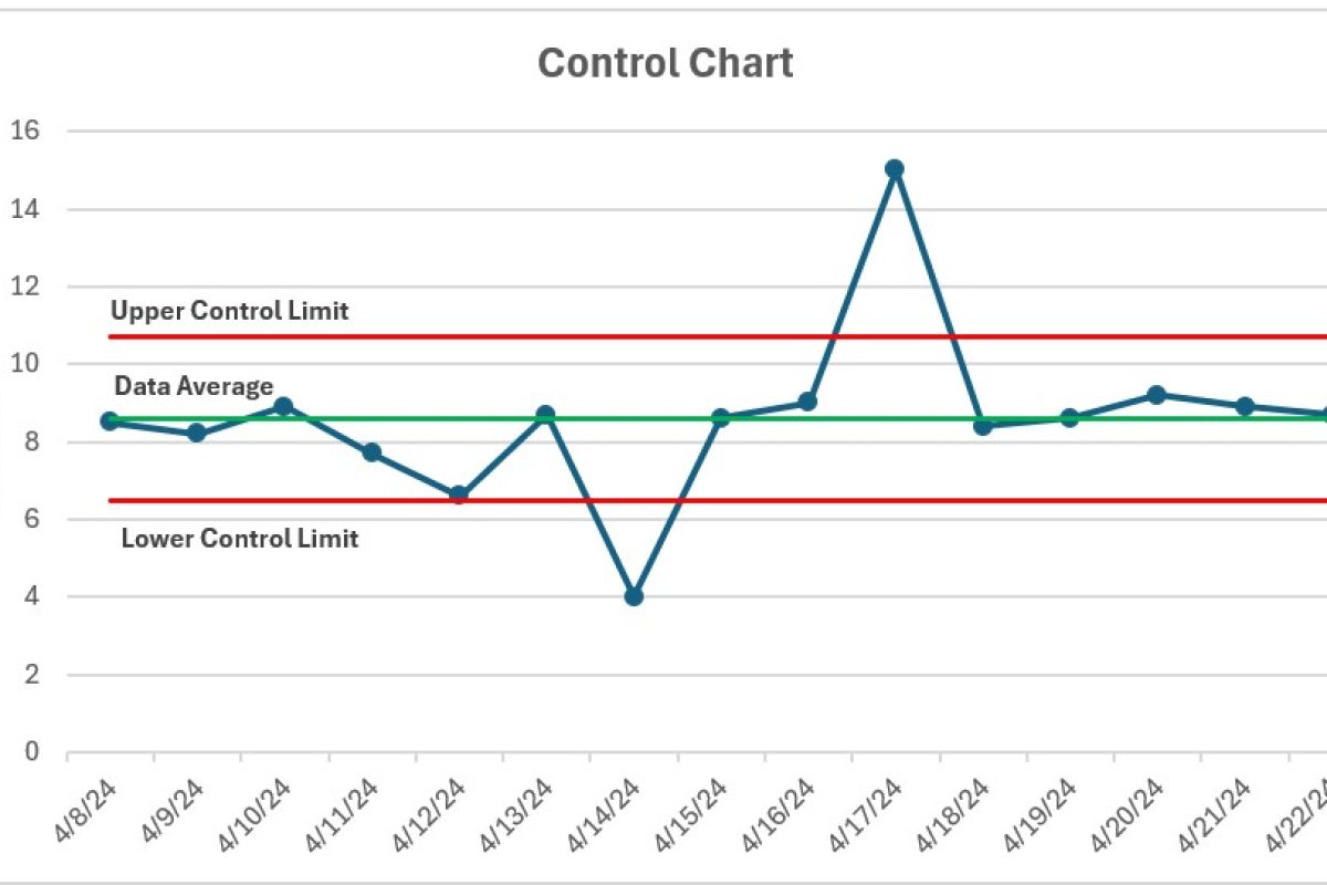 Control Chart2