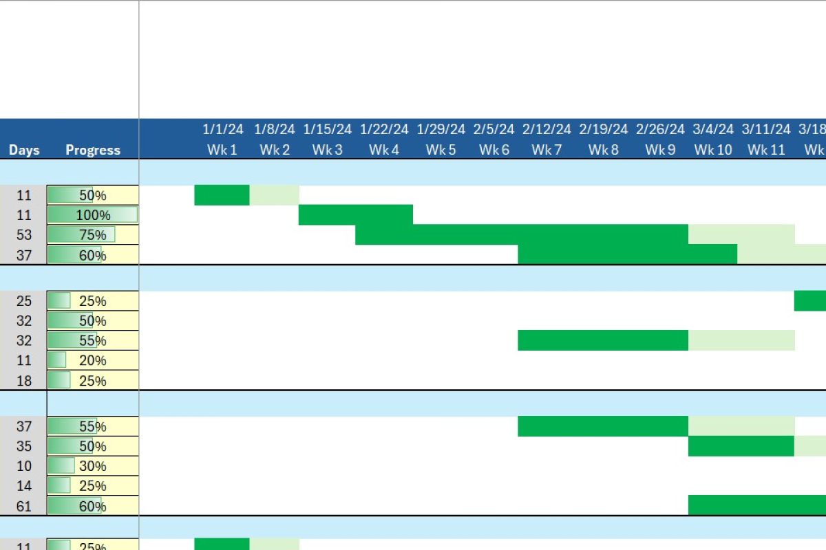 Project Gantt Chart