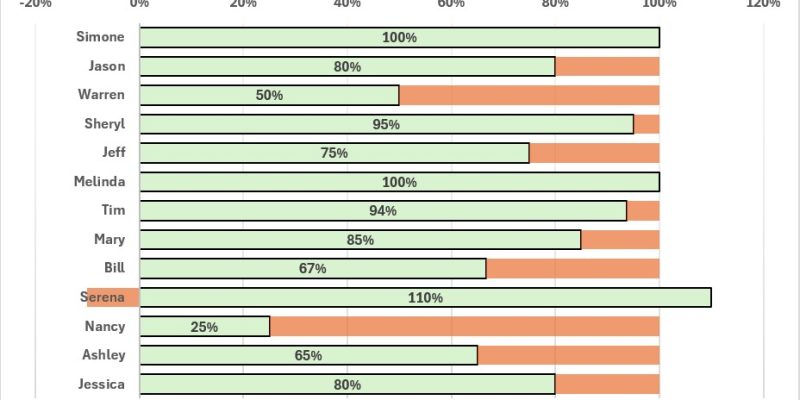 Resource Utilization