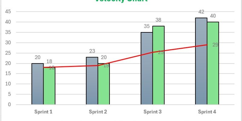 Velocity Chart